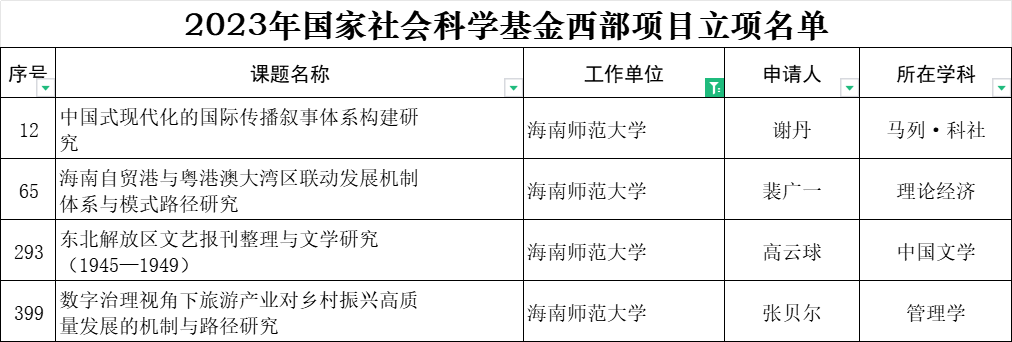 喜报：我院教师获批国家社科基金项目
